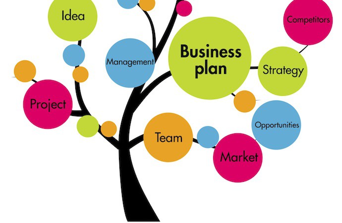 Content business plan