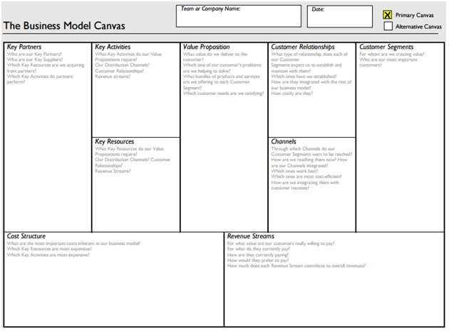Business Model Convas - 4 actionable steps to craft a successful startup business plan