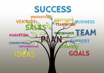 business model 4 actionable steps to craft a successful startup business plan