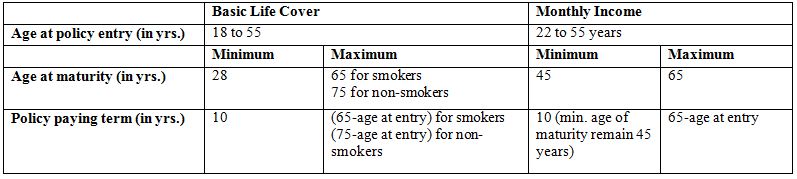 future generali flexi online term plan Eligibility Criteria