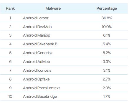 6 Latest Cyber Security Strategies to Protect Online Business