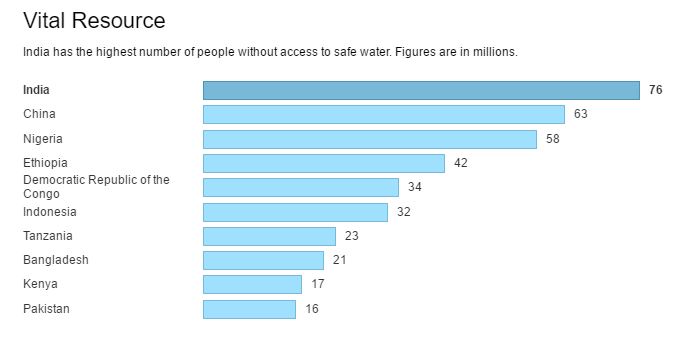 small business ideas in India with low investment water issues WSJ