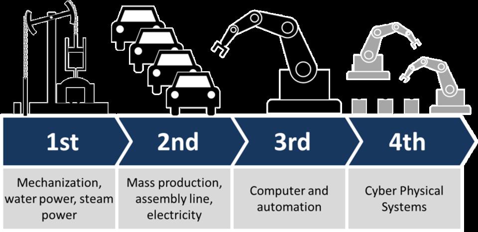 Top 10 New Future Business Ideas