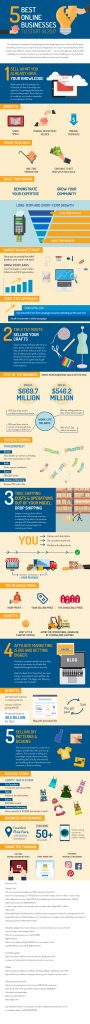5 Best Online Businesses to Start in 2017 [INFOGRAPHIC]