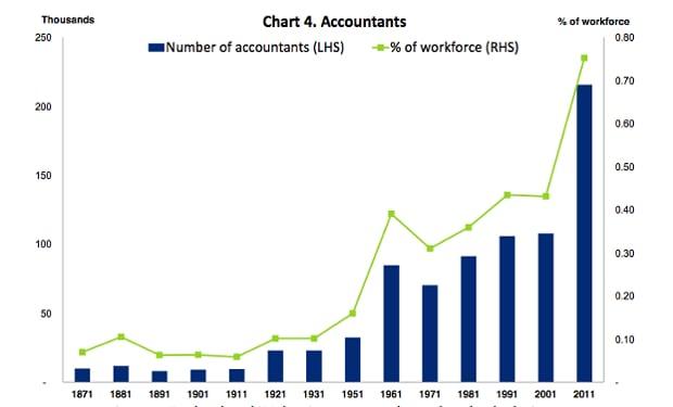 How technology is changing the job market