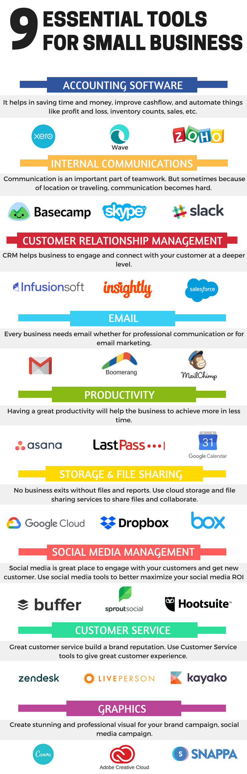 Infographic on essential tools for small business