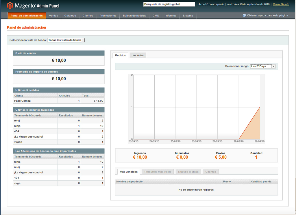 The Top 10 Best Ecommerce Cms In 2023 Fincyte The Top 10 Best Ecommerce Cms In 2023 Fincyte