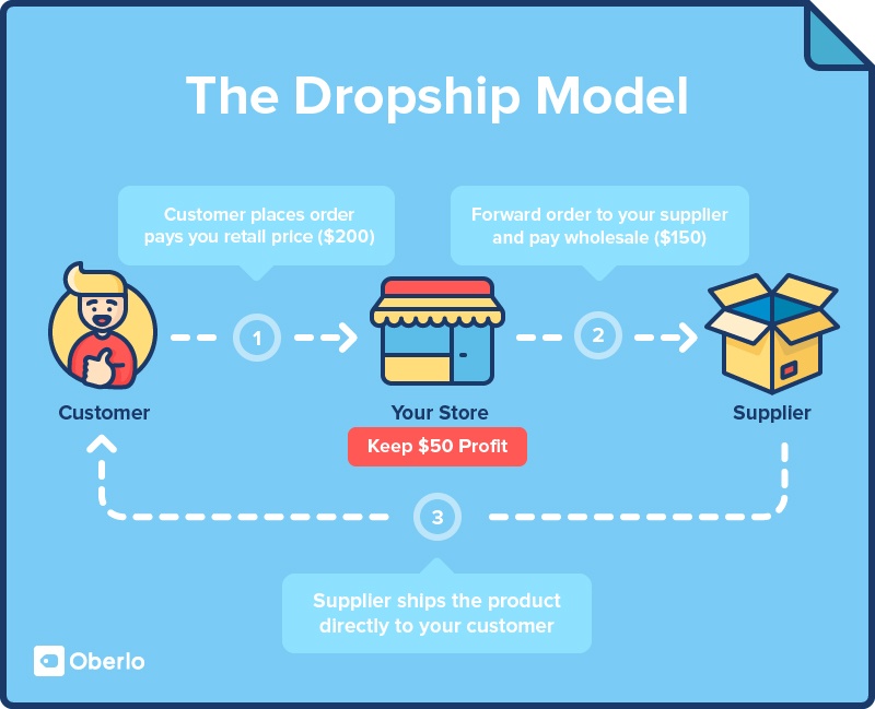11 Drop Shipping Tips You Need to Know