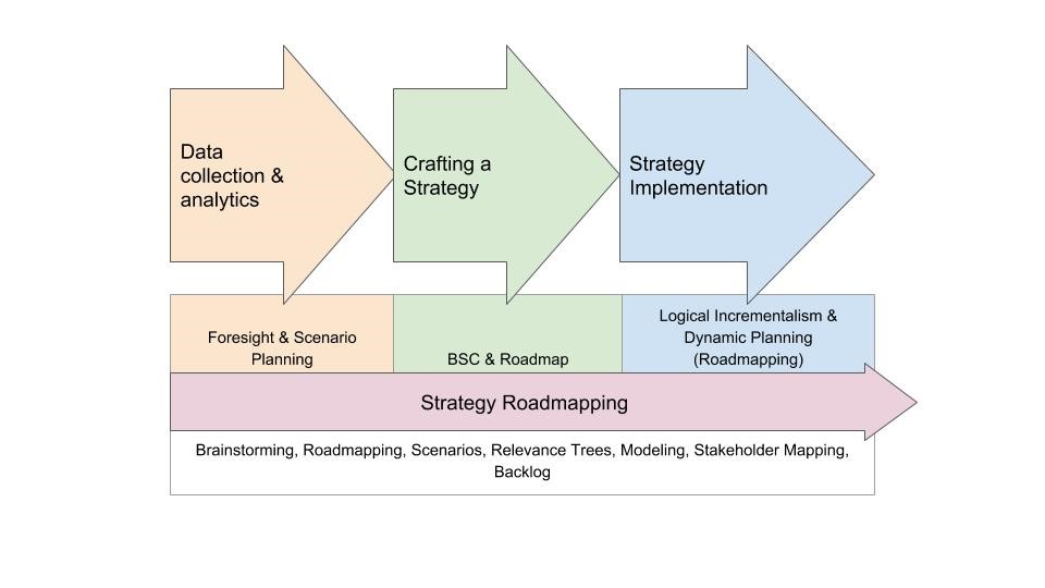 Tools for Effective Strategic Management in the VUCA World 1