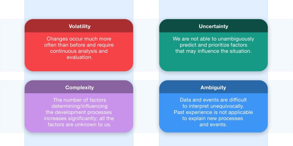 Tools for Effective Strategic Management in the VUCA World