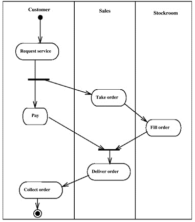 7 Steps to Successful Business Process Mapping 2