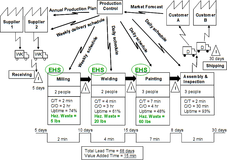 7 Steps to Successful Business Process Mapping 3