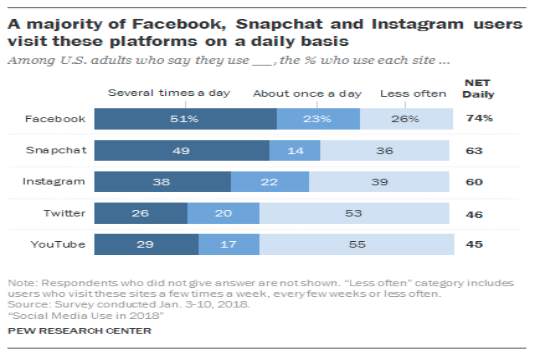 HERE ARE THE BENEFITS OF PROMOTING YOUR BUSINESS ON SOCIAL MEDIA