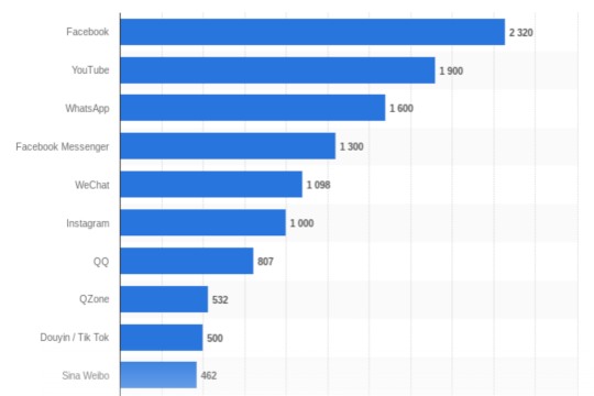 The seven best Effective tips and types of Social Media Advertising in 2019