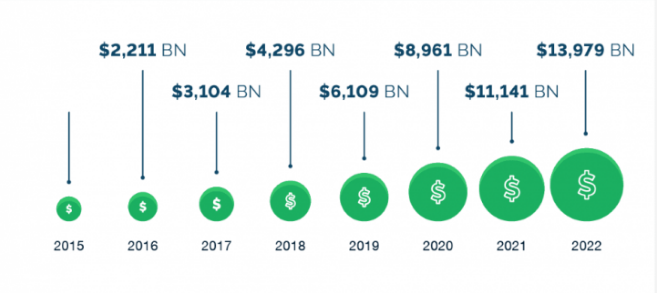 e-Wallet Apps 1