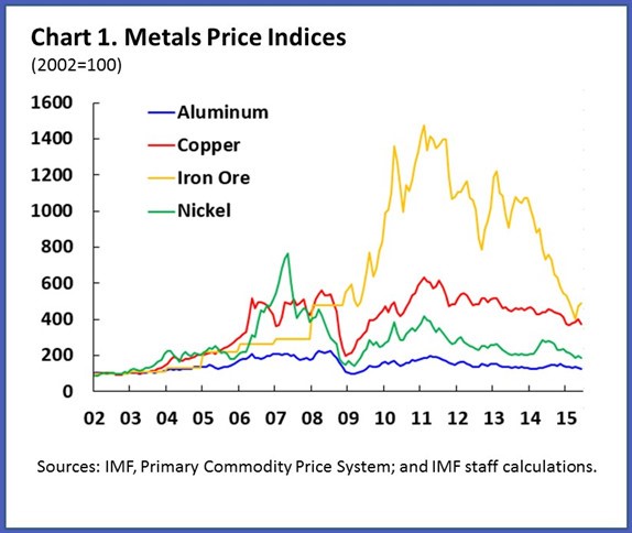 mining business