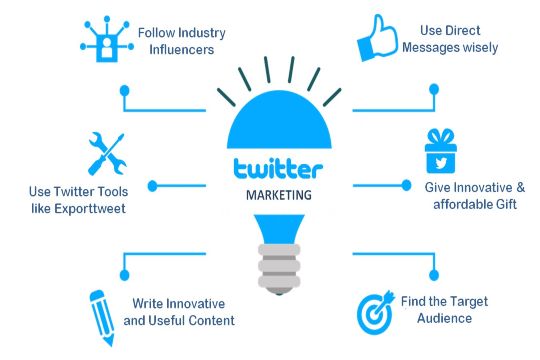 How Twitter Has Changed the Way We Market Products
