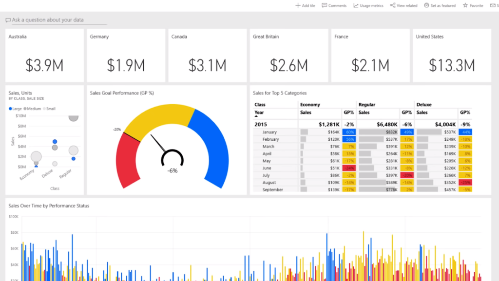 how to become business intelligence developer 3