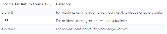 understand Malaysian tax