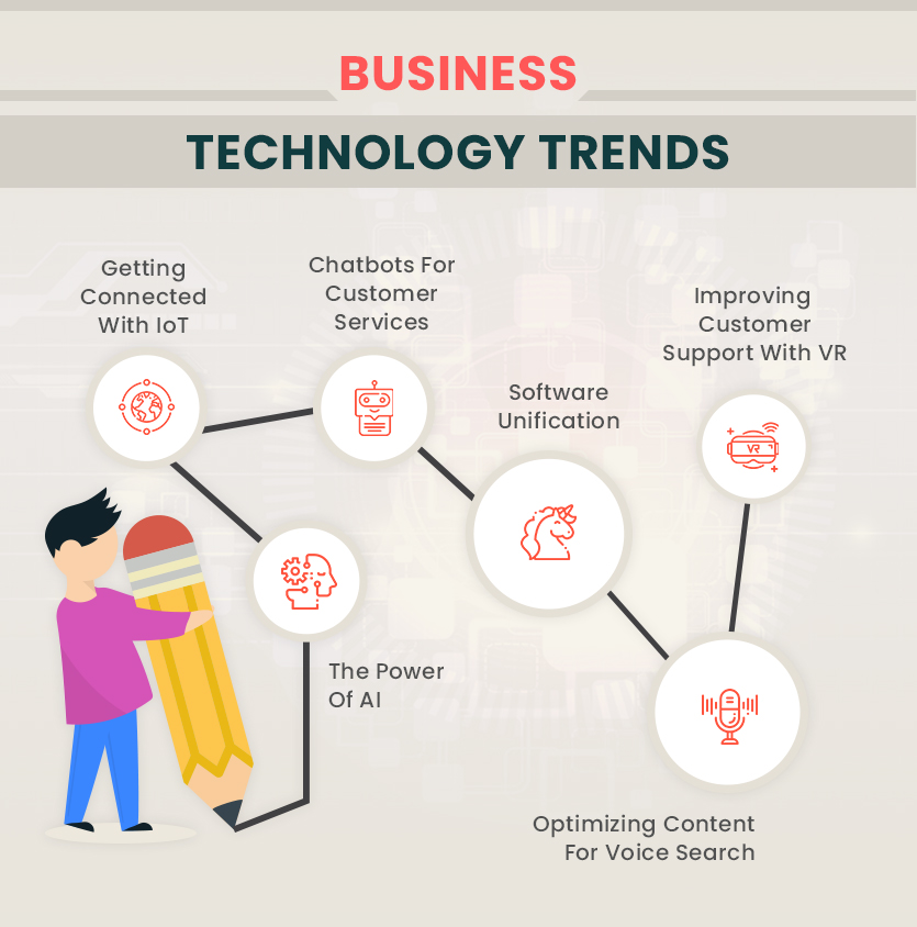 Top Business Technology trends That Will Reshape The Working Methodology