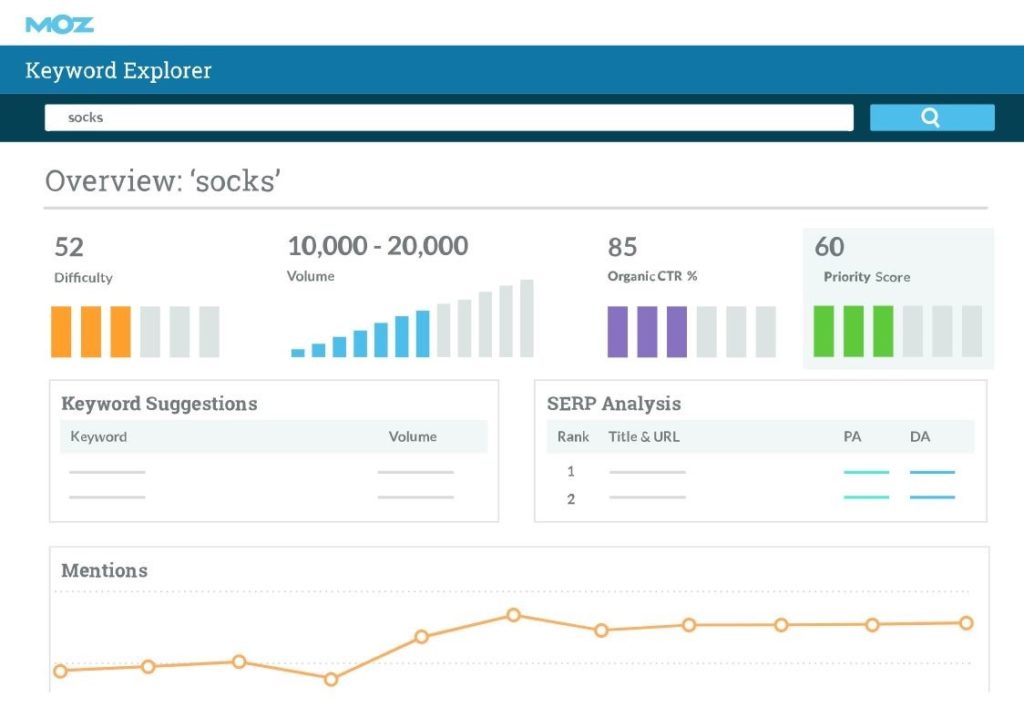 MOZ SEO Tools