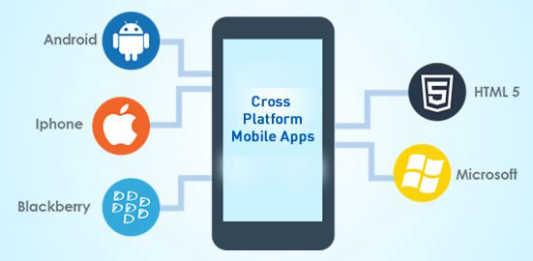 The demand for Cross-Platform App Development is Growing Exponentially The demand for Cross-Platform App development is Growing Exponentially