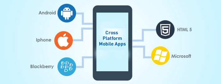 The demand for Cross-Platform App development is Growing Exponentially