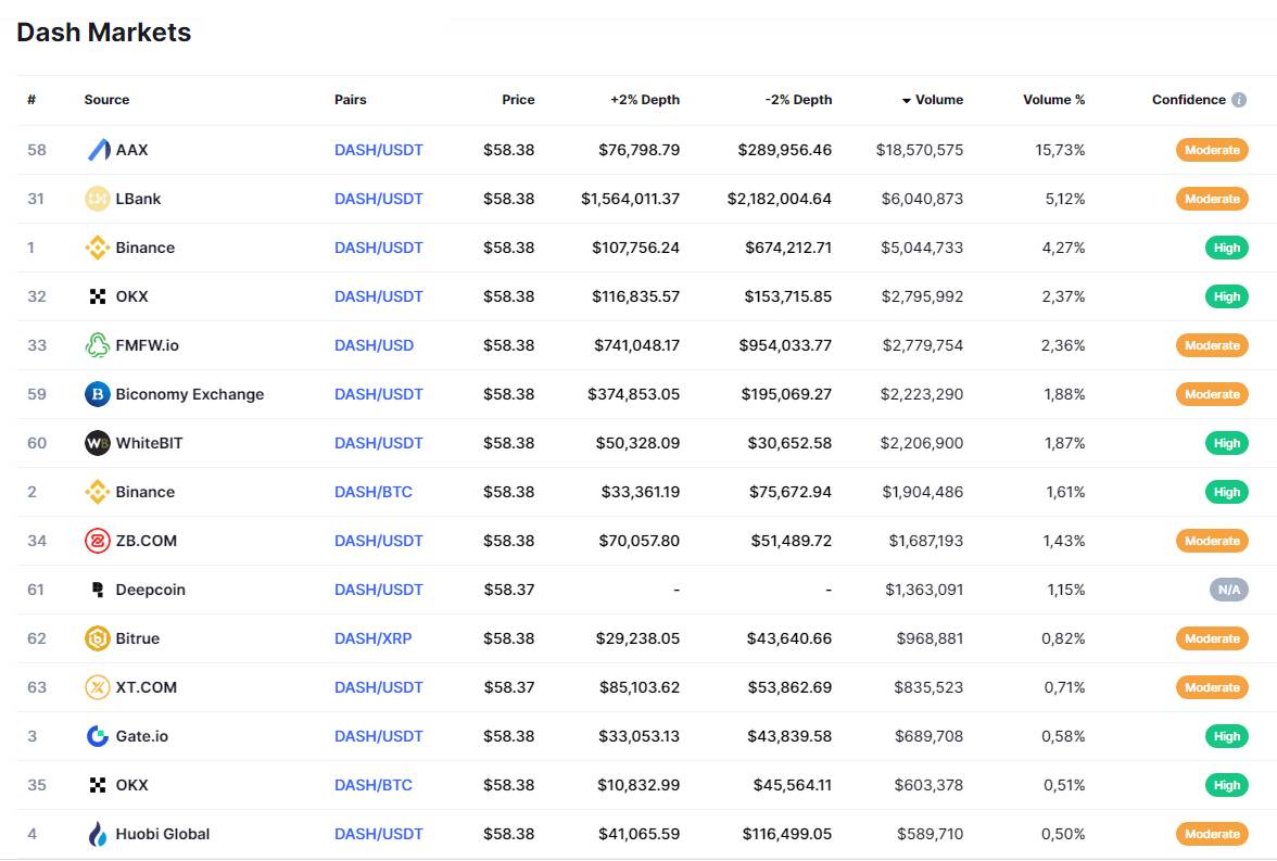 Dash Cryptocurrency 1