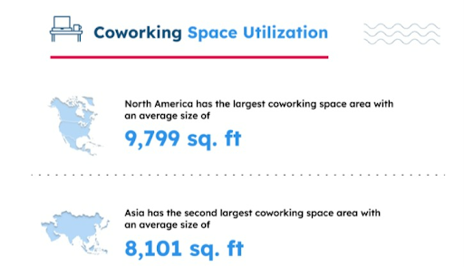 Coworking Space Utilization