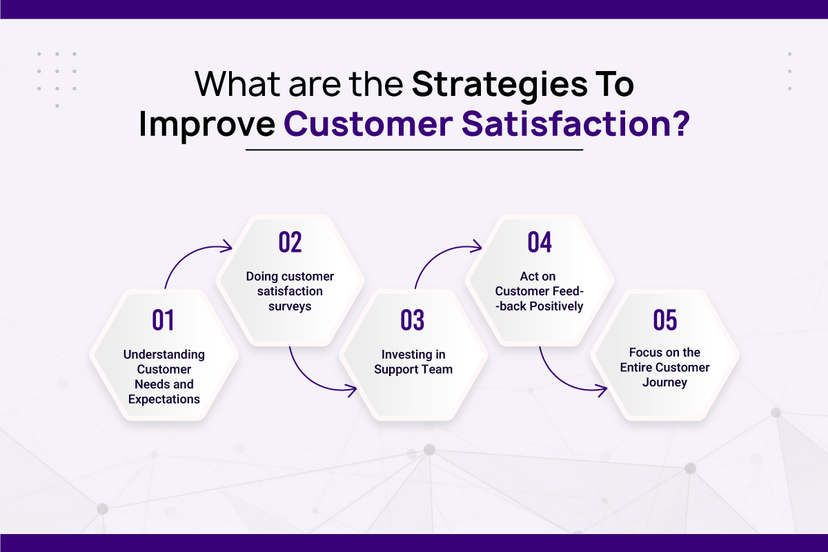 Why Customer Satisfaction Should Be a Top Priority For Your Business (3)